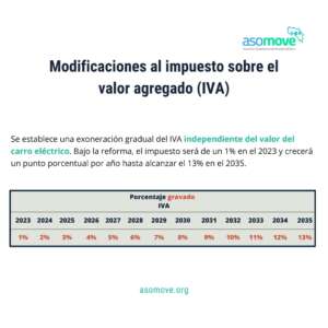 ASOMOVE Firma de nueva Ley