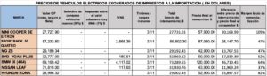 PRECIOS DE VEHICULOS ELECTRICOS EXONERADOS DE IMPUESTOS A LA IMPORTACION ( EN DOLARES)