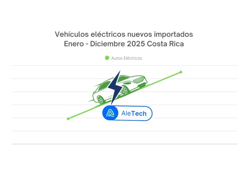 Análisis de la Importación de Vehículos en Costa Rica: Balance 2025