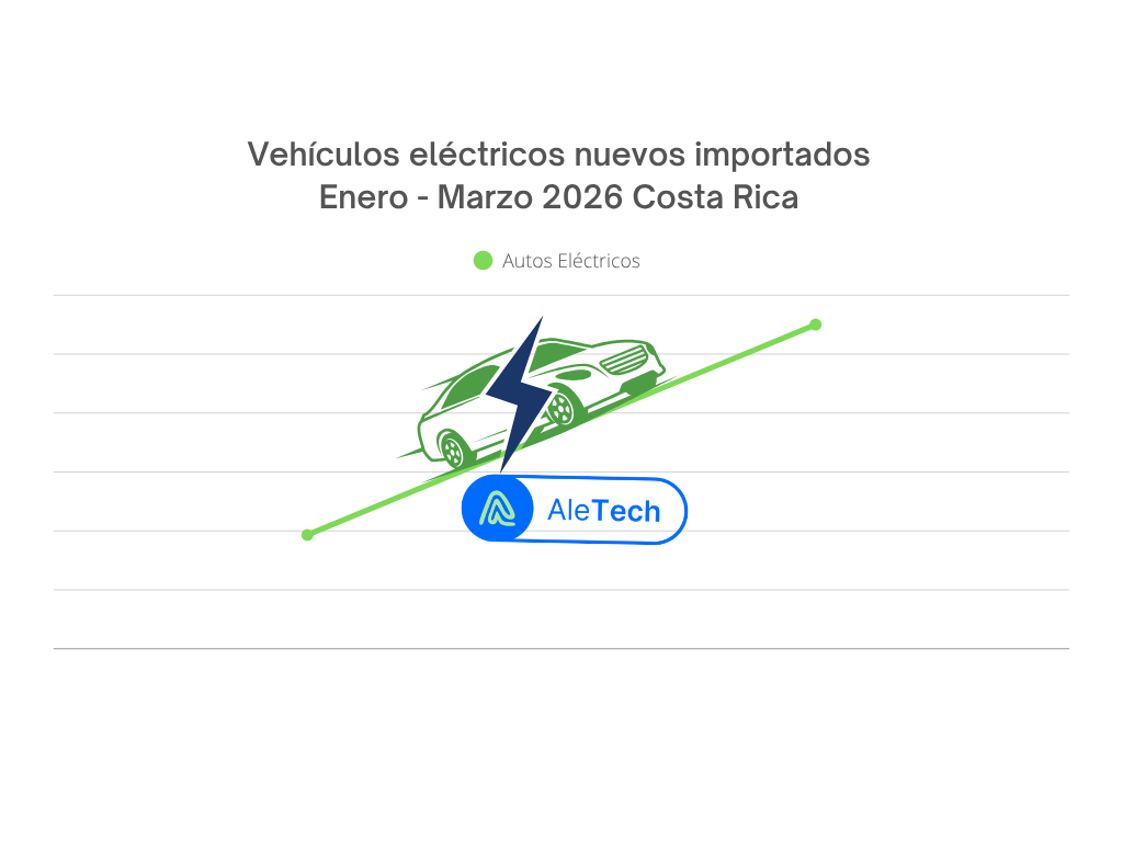 Importación de vehículos en Costa Rica: Análisis del Primer Trimestre 2026