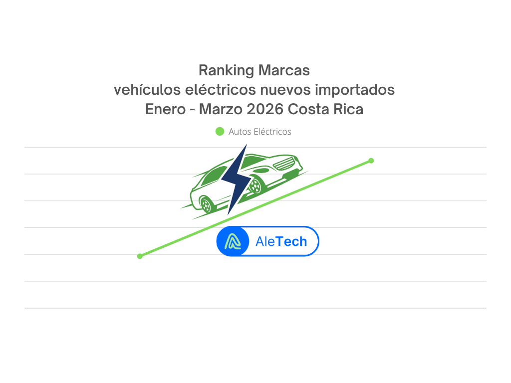 ¿Cuál fue la marca de vehículos eléctricos más importada de enero a marzo del 2026 en Costa Rica?