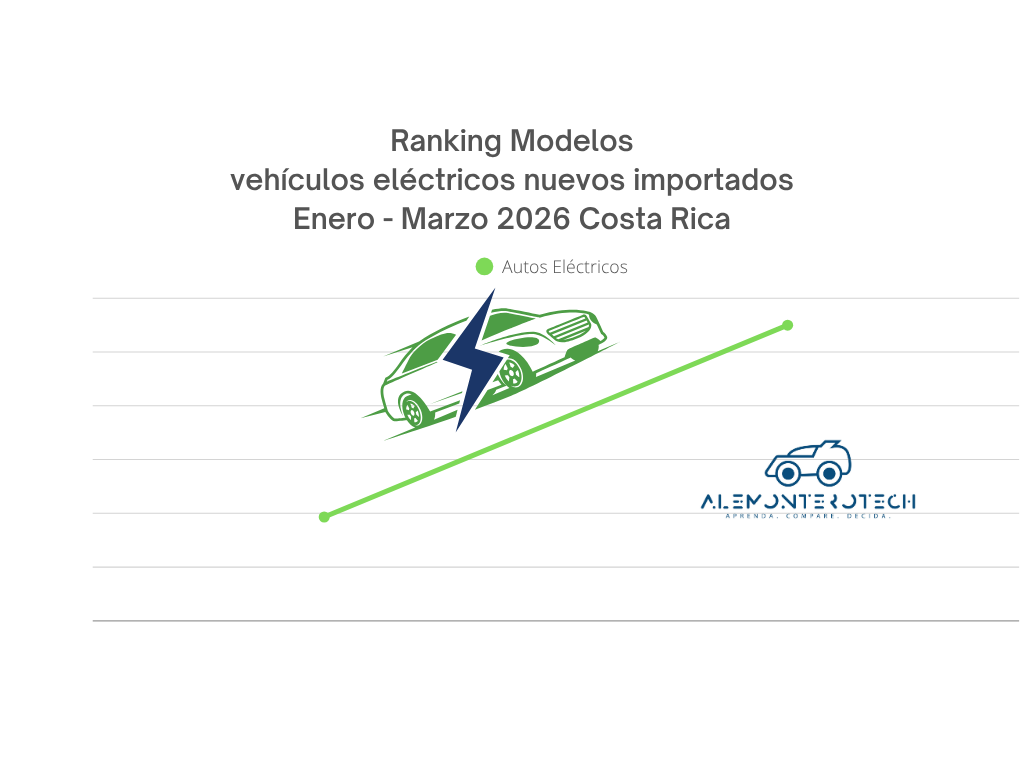 ¿Cuáles fueron los modelos de vehículos eléctricos más importados de enero a marzo del 2026 en Costa Rica?